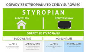 ODPADY ZE STYROPIANU TO CENNY SUROWIEC 