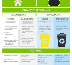ODPADY ZE STYROPIANU TO CENNY SUROWIEC 