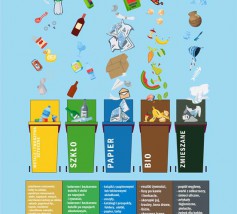 Harmonogram odbioru odpadów na rok 2023 Harmonogram odbioru odpadów na rok 2023